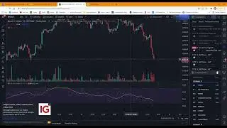 Trading Crypto in Leva su FTX - Condivido una giornata di trade (+230$ in 2 ore) - RSI e DIVERGENZE