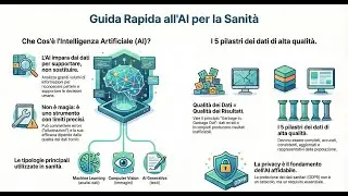 MODULO 1