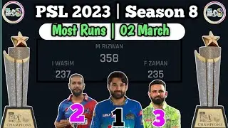 Most Runs in Psl 8 | PSL 8 Most Runs 2023 | PSL 2023 Most Runs | Pakistan Super League 2023