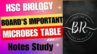 CH11 Microbes all in One (Enhancement in Food Production) Class 12th