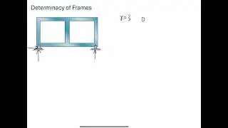 Determinacy of Frame with rigid loops