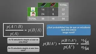 Probabilidad condicionada e independencia de sucesos