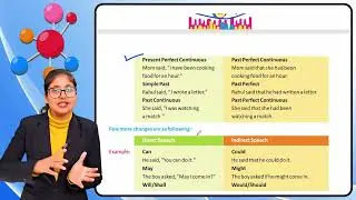 Aayansh English Grammar Class 7 Chapter 19 Direct and Indirect Speech