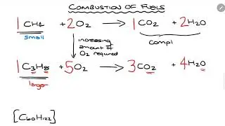 GCSE Chemistry - Organic - Combustion of Fuels