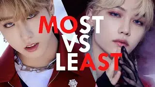 who has the most vs the least lines in all Stray Kids (korean title track) MVs