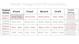 Maiden Voyage Triad Pair Options