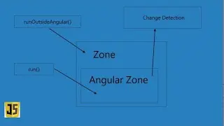 Angular 10 change detection - Role of zone js and NgZone
