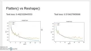 Core Layers in Keras: Dense, Flatten, Dropout, and Activation.
