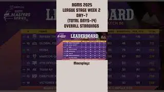 BGMS 2025 Post Match 56 Points Table | BGMS League Stage Standings #bgms #bgmsoverallstandings