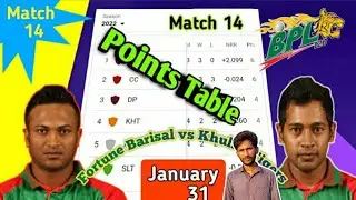 BPL 2022 Points Table After Match 14 | BPL 2022 Match 14