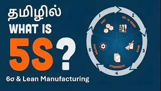 What is 5s workplace organization #5s #sixsigma #leanmanufacturing