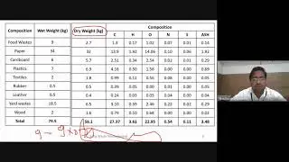 Numerical on Characteristics of Solid Waste