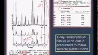 Mod-01 Lec-02 Preparative routes: Conventional –Precursor technique I