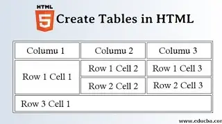 Table and List using HTML | Basic of code for table | Coding Adda | #viral #coding 