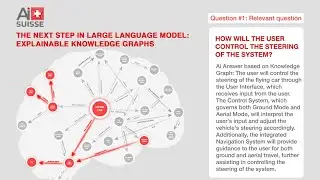 The next step in large language model: Explainable Knowledge Graphs