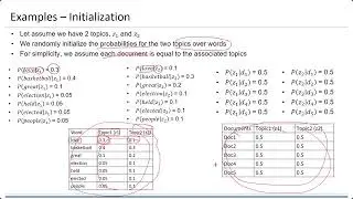 20241010 - TA - PLSA algorithm
