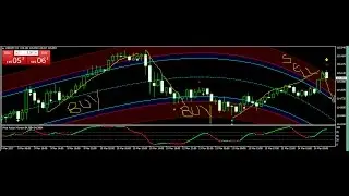 NZD/USD USD/JPY trade Best Forex Trading System 14 MARCH Review -forex trading systems that work