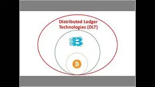 Blockchain + Distributed Ledger Technology & Financial Inclusion