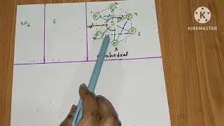 VSEPR THEORY #chemical bonding 