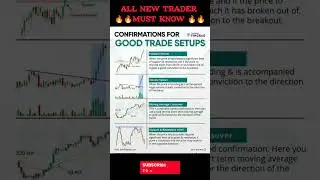 Confirmation for Good Trading Setup #stockmarket #candlestick #trading #stocks #forex #crypto