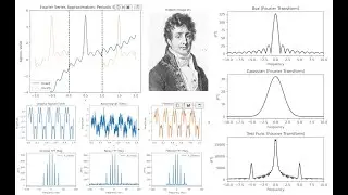 Fourier Series and the Fourier Transform
