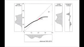 How quantile mapping bias correction distorts the temperature signal
