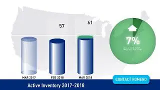 Placitas May 2018 Market Video