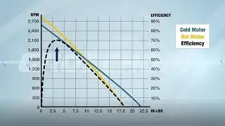How to Choose an Electric Motor | DC Motors