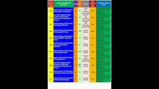 ROUND-5 IIIT CUT-OFF FOR COMPUTER SCIENCE AND ENGINEERING (JOSAA-2024#josaa_cutoff#iiit #jeemain2024