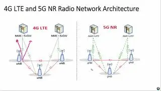 An Introduction to 5G