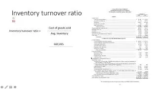 Asset Management Ratios: Callaway Golf