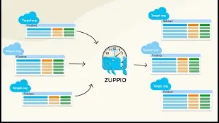 How to update field sets on several orgs with Zuppio