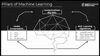 Cloud computing in Geoscience: Mysteries, Miseries and Benefits