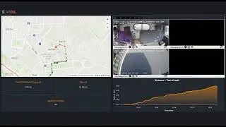 Fleet tracking & surveillance || LYNKVISION || LYNKIT