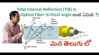 Total internal reflection in Telugu | Critical angle | Dr.Raheem Ahmed