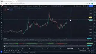 OGN - Origin Protocol Technical Analysis for November 21, 2021 - OGN
