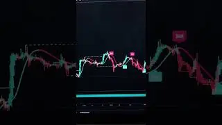 THE BEST SCALPING INDICATOR ON TRADINGVIEW #shorts #cyrpto #forex