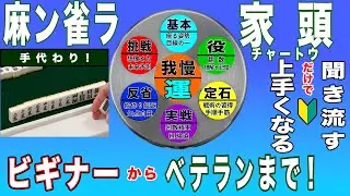 【100年麻雀屋】麻ン雀ラ家頭チャートで覚醒解説！ビギナーの為の聞き流し麻雀習得法　＃麻雀、＃上達法、＃聞き流し法、＃手順・手筋