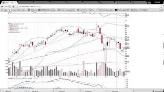 MBLY Technical Analysis Video 9/8/2015