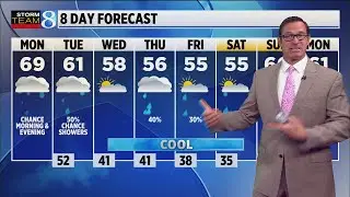 Storm Team 8 Forecast - 5 am 05032021
