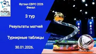 Футзал ЕВРО 2026!  3 тур! Результаты матчей! Турнирные таблицы! Какие пары команд 1/4 финала?