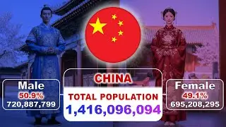 World Population Male vs Female