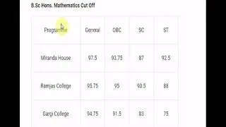 DU Admissions 2020: Delhi University&rsquo;s Top Courses And Cut-Off Marks Don&rsquo;t expect big changes