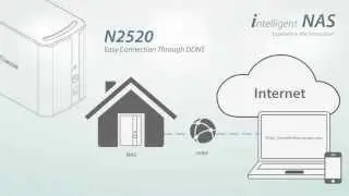 Thecus Intelligent NAS - N2520