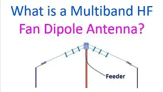 What is an Multiband HF Fan Dipole Antenna?