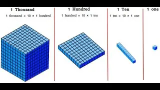 Place Value  -  Smart Learning
