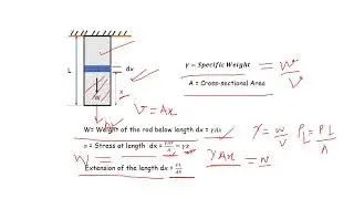 Extension of bar due to its own weight || Strain || SOM ||Deflection of bar