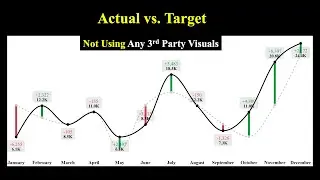 PowerBi Variance Chart: Actual vs. Budget