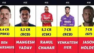 Most Expensive Players in IPL 2026 Auction | Top 20 Costliest Bids | Record Prices Explained #ipl