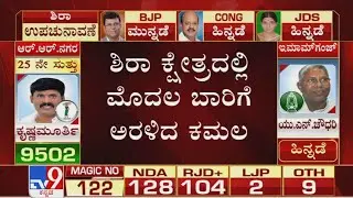 BJP candidate Rajesh Gowda wins in Sira by-polls
